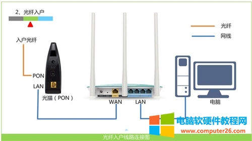 TP-Link TL-WR885N V1-V3 �o��·�����ϾW�O�ÈD��Ԕ���̳�2