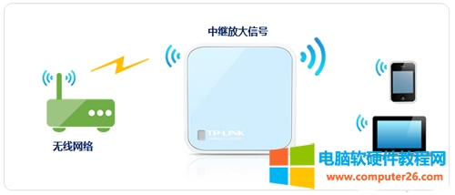TP-Link TL-WR802N <a href='/wuxianluyouqi/' target='_blank'><u>�o��·����</u></a>���^�Ŵ�o����̖�O(sh��)�ÈD��Ԕ���̳�1