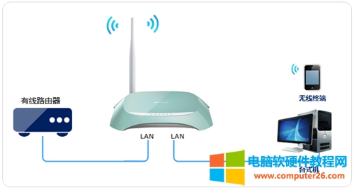 TP-Link TL-WR742N <a href='/wuxianluyouqi/' target='_blank'><u>�o��·����</u></a>�O(sh��)��o��<a href='/wuxianluyouqi/' target='_blank'><u>���Q�C</u></a>�����D��̳�1
