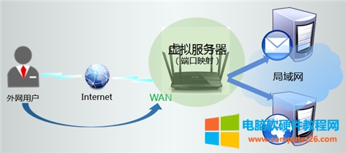 TP-Link TL-WDR7500 <a href='/wuxianluyouqi/' target='_blank'><u>�o��·����</u></a>�˿�ӳ���O�ÈD��Ԕ���̳�1