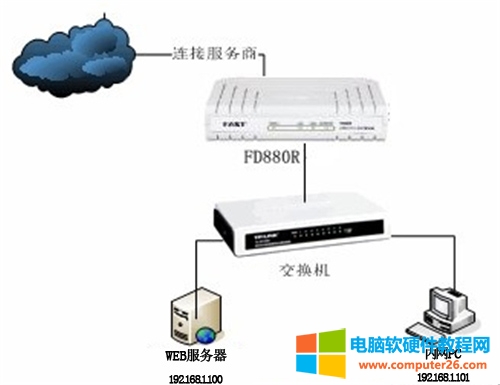 Ѹ�� FD880R ·��؈�˿�ӳ���O(sh��)�ÈD��Ԕ��(x��)�̳�1