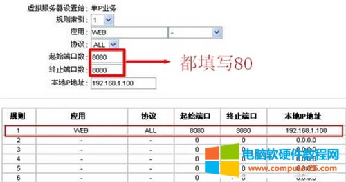 Ѹ�� FD880R ·��؈�˿�ӳ���O(sh��)�ÈD��Ԕ��(x��)�̳�5