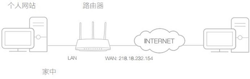 TP-Link TL-WDR5600 �o��·�����˿�ӳ���O(sh��)�Ì��F(xi��n)�D��̳�2
