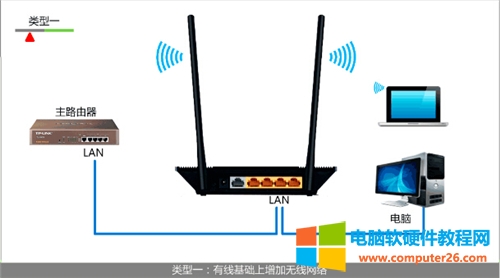 TP-Link TL-WR845N �o��·�����O�Þ�o�����Q�C�����D��Ԕ���̳�8