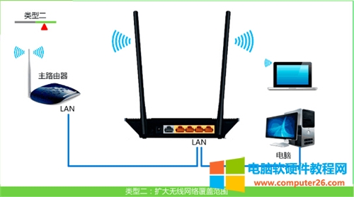 TP-Link TL-WR845N �o��·�����O�Þ�o�����Q�C�����D��Ԕ���̳�9