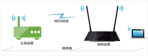 TP-Link TL-WR845N <a href='/wuxianluyouqi/' target='_blank'><u>�o��·����</u></a>WDS����O�ÈD��̳�1