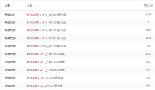 ˮ�� MW300R �o��·�����̼����������D�⌍(sh��)�F(xi��n)�̳�2