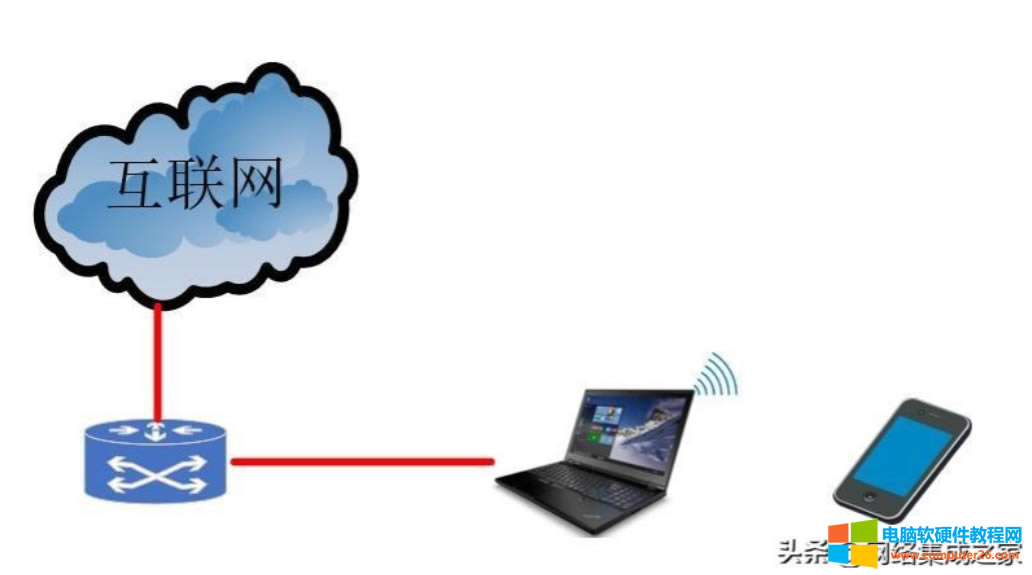 1�_�o��·�������]���֙Cһ�ӿ���ͨ�^�o����ʽ�ϾW1