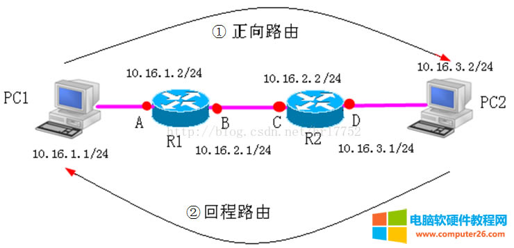 <a href='/wuxianluyouqi/' target='_blank'><u>�o��·����</u></a> ·��-��ָ·��