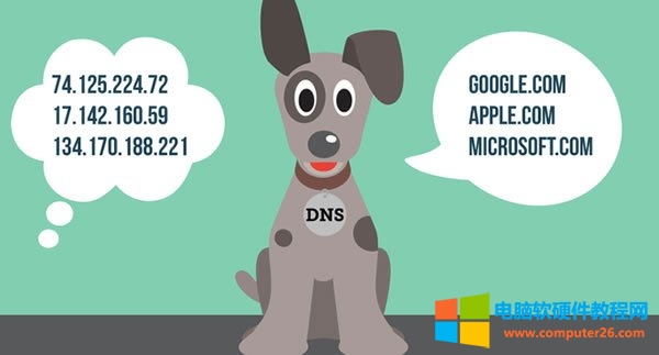 ���������M����DNS�������ռ��ϴ�ȫ1