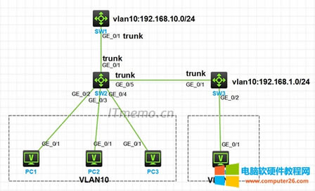 H3C DHCP Snooping�����v�� ����W���W���o���ϾW����Q������