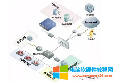 <a href='/wuxianluyouqi/' target='_blank'><u>·����</u></a>��DMZ���˿�ӳ�估UPnP�����ü��^�e1