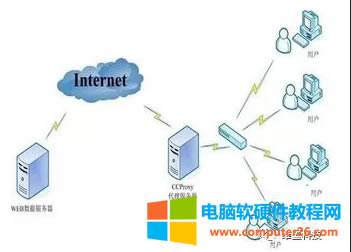 ·������DMZ���˿�ӳ�估UPnP�����ü��^�e2