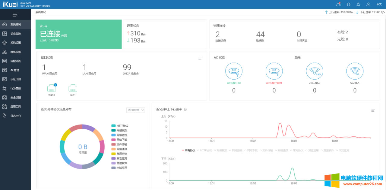 ��Ҋ·��������NAT/UPNP/DMZ����