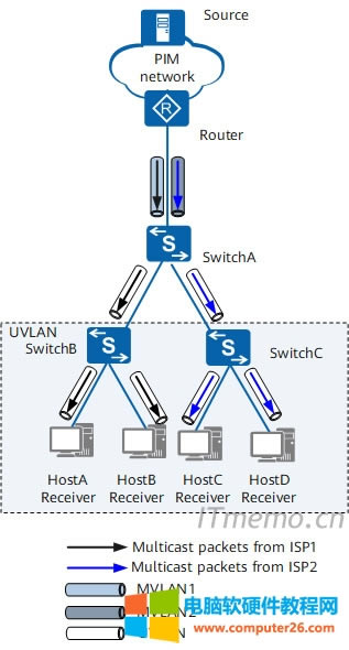 ���ڽӿڵĽM��VLAN