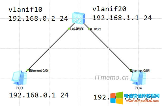 VLAN��VLANIF�ą^�e vlanif��vlan���Pϵ���e�����