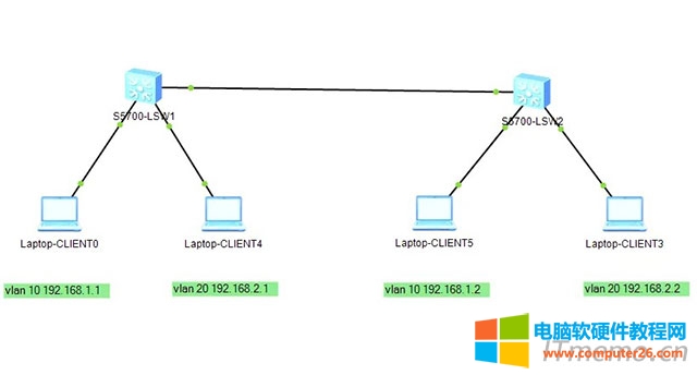 ���Q�C��ʲôҪ����VLAN��