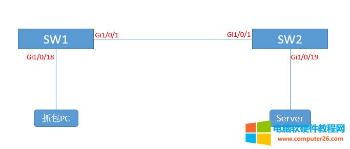 ˼��3750��2960�Ƚ��Q�C�罻�Q�Cץ���ķ���