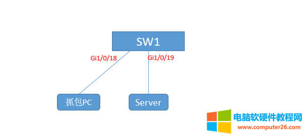 ˼��3750��2960�Ƚ��Q�Cץ���ķ���_˼�ƽ��Q�C�˿��R��ץ��