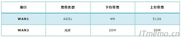 ���CA���ھW�j�Ľӿ�·�������˃ɗl����