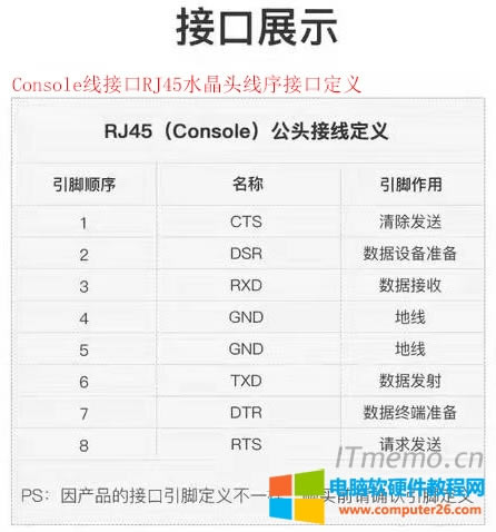 ���Q�C/·����/������...Console�ӿھ����x���D�ġ�