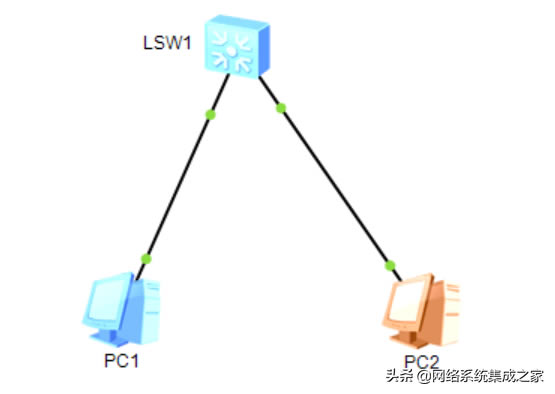 MAC��ַ����ARP�������<a href='/wuxianluyouqi/' target='_blank'><u>���Q�C</u></a>�б��F��ʽ