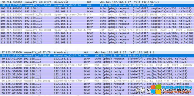 MAC��ַ����ARP������ڽ��Q�C�б��F��ʽ