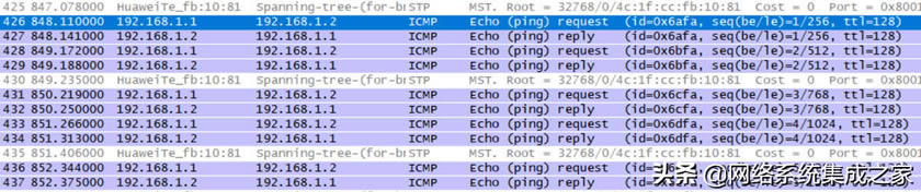 MAC��ַ����ARP������ڽ��Q�C�б��F��ʽ