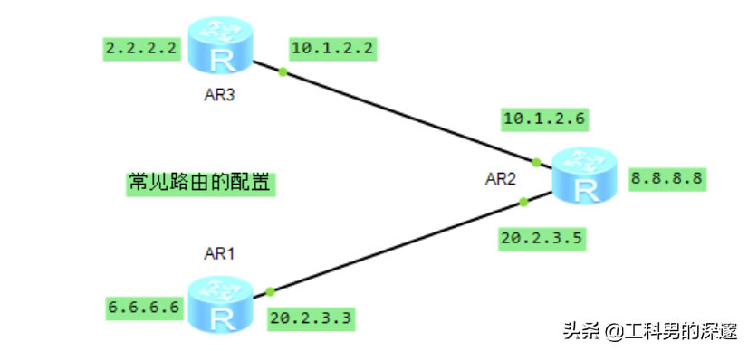 �o�B(t��i)·�ɡ�RIP·�ɡ�OSPF·�����Ì�(du��)��