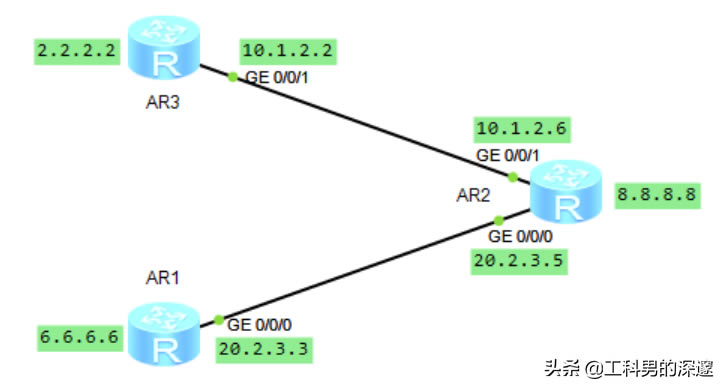 �o�B(t��i)·�ɡ�RIP·�ɡ�OSPF·�����Ì�(du��)��