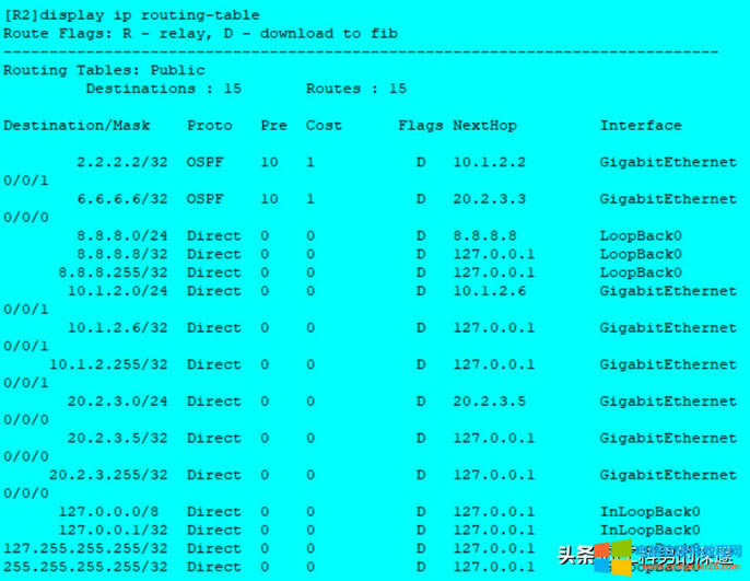 �o�B(t��i)·�ɡ�RIP·�ɡ�OSPF·�����Ì�(du��)��