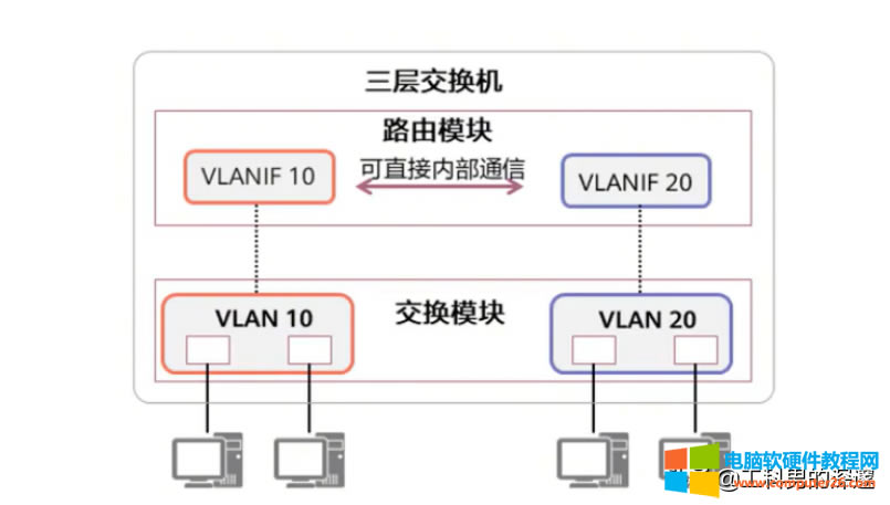 ���Q�C(j��)��Ҋ�������ӿڣ�̓�M�˿ڼ������ð���