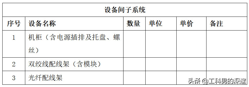 �C�ϲ����OӋ����