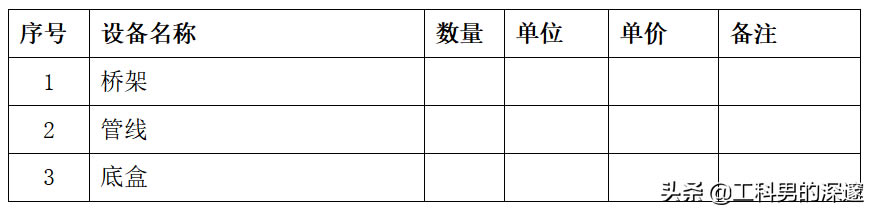 �C�ϲ����OӋ����