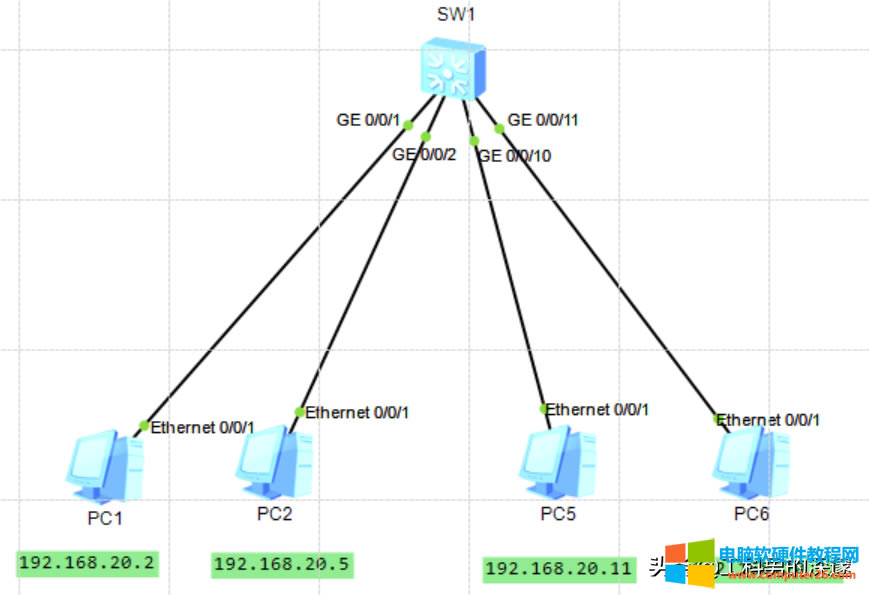 ENSP��򞣬VLAN���x�V���򣬷�ֹ�V���L���a��