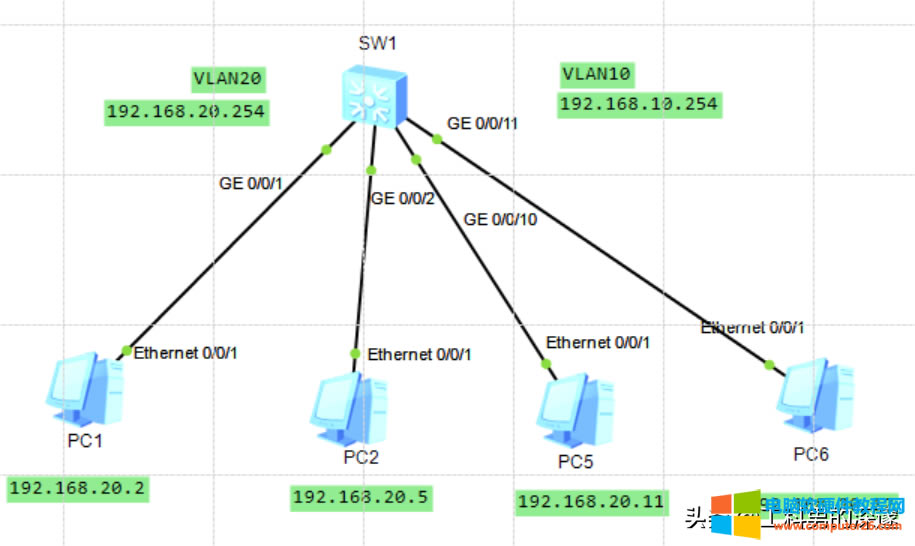 ENSP��򞣬VLAN���x�V���򣬷�ֹ�V���L���a��