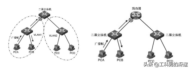 ENSP��򞣬VLAN���x�V���򣬷�ֹ�V���L���a��
