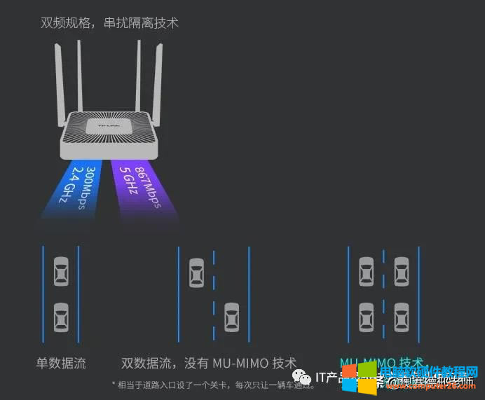 �o��·������̖�����1200 1800 3000 5400 ��ʲô��˼��