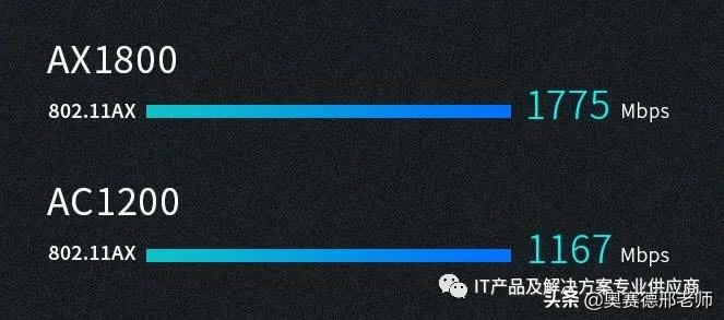 �o��·������̖�����1200 1800 3000 5400 ��ʲô��˼��