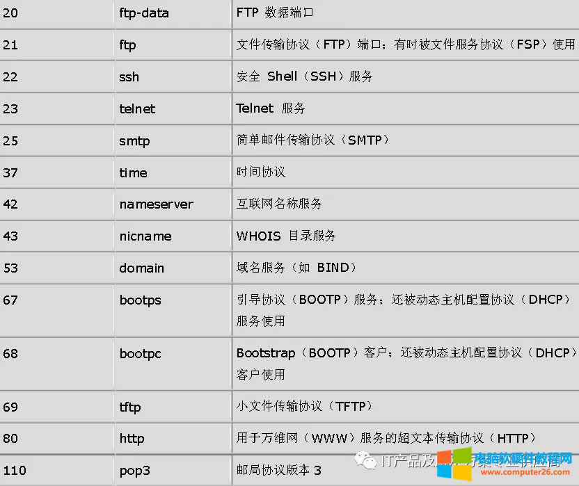 ·�����˿�ӳ�䶨�x�޸��c��(d��o)�µĽY(ji��)��