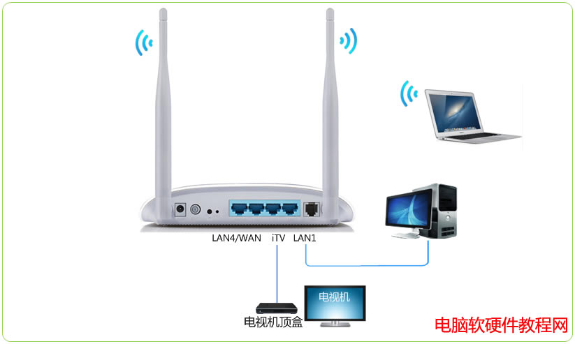 ����O��ADSL�o��·��һ�w�C���W�����룩��վ