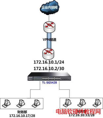 ���ô���ARPʹС�;W�j�������Ӻ��α�վ