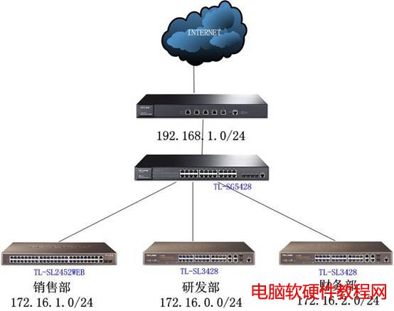 ��Ό�(sh��)�F(xi��n)��ͬ�W(w��ng)�ξW(w��ng)�j(lu��)�K���Ԅ�(d��ng)�@ȡIP��վ