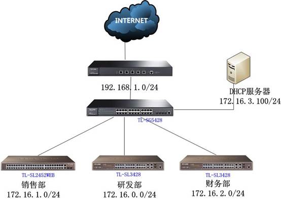 ��Ό�(sh��)�F(xi��n)��ͬ�W(w��ng)�ξW(w��ng)�j(lu��)�K���Ԅ�(d��ng)�@ȡIP��վ