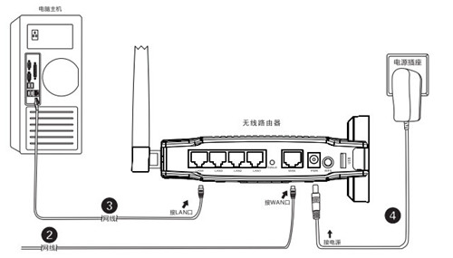 �ڿƟo��·����,�ڿƟo��·������ô�O��,�ڿƟo��·�����O�÷���,�ڿƟo��·�����O�ý̳�,�ڿ�,�o��·����