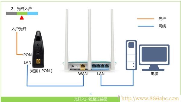 D-Link�O��,192.168.1.1·����,��ΰ��b·����,dlink·�����O��,�W��������ַ,©������ô���b