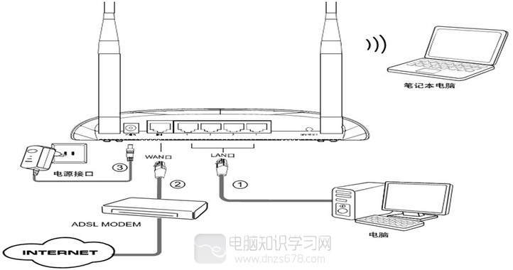 tp link�o��·������ô�O��