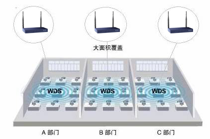 �o��·������(y��ng)�á�WDS����Ԕ�Ȿվ