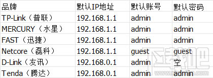 ·�����ܴa,·������ô���ܴa,·������ô���ܴa�̳�,��·�����ܴa