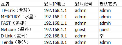 ·����,·����wifi�O(sh��)�ý̳�,·������ô�O(sh��)�ßo��<a href='/network/' target='_blank'><u>�W(w��ng)�j(lu��)</u></a>,·������ô�O(sh��)��wifi,·�����O(sh��)��,·���� wifi